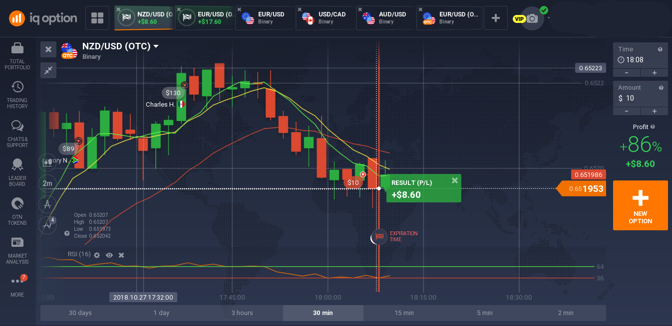 Just started binary options trading